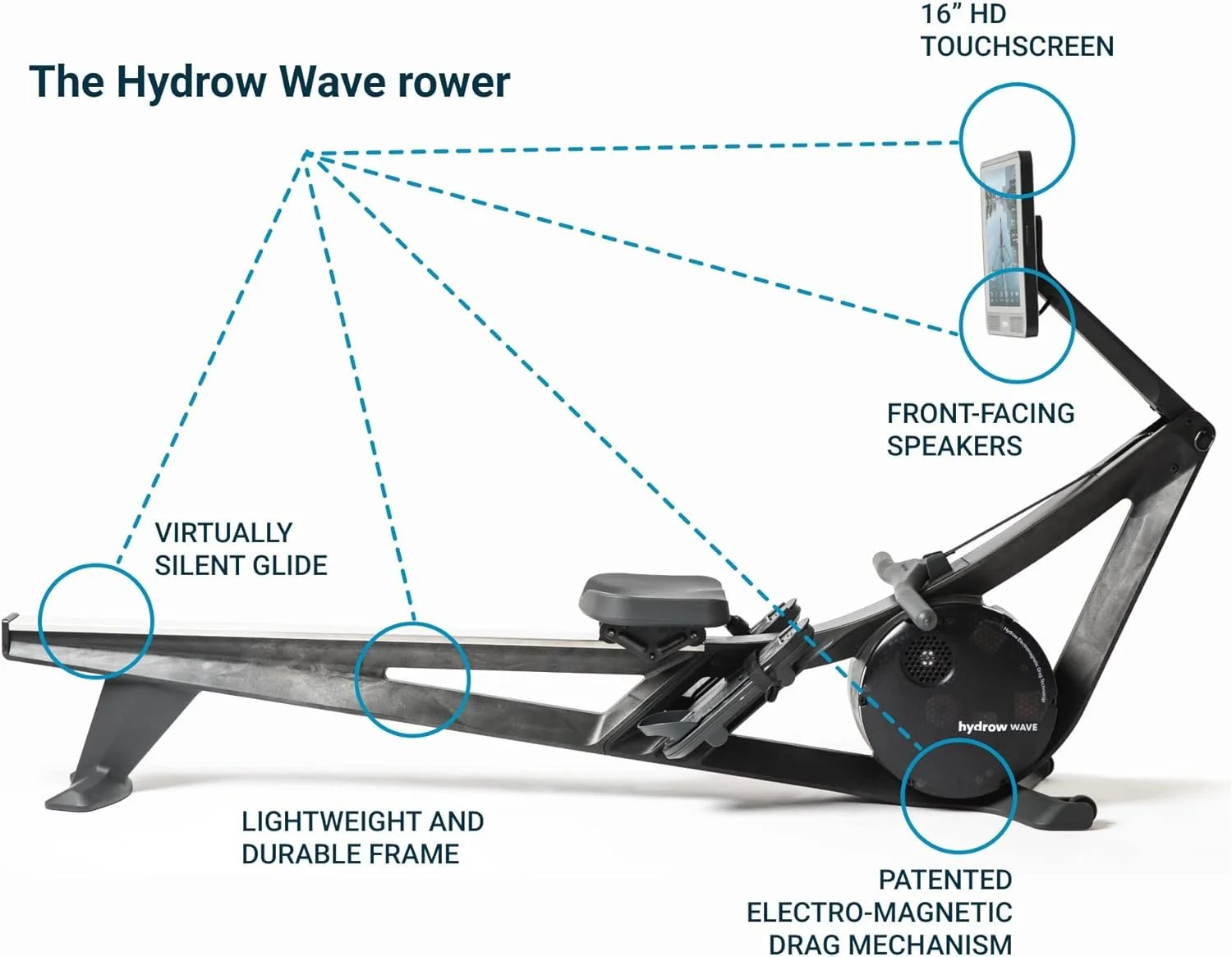 Hydrow Wave Rowing Machines. - Image 5